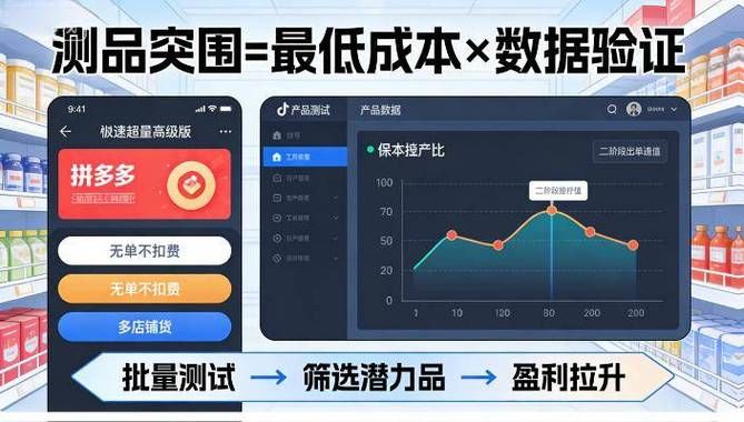 自助下单平台:工具方法实测科普: