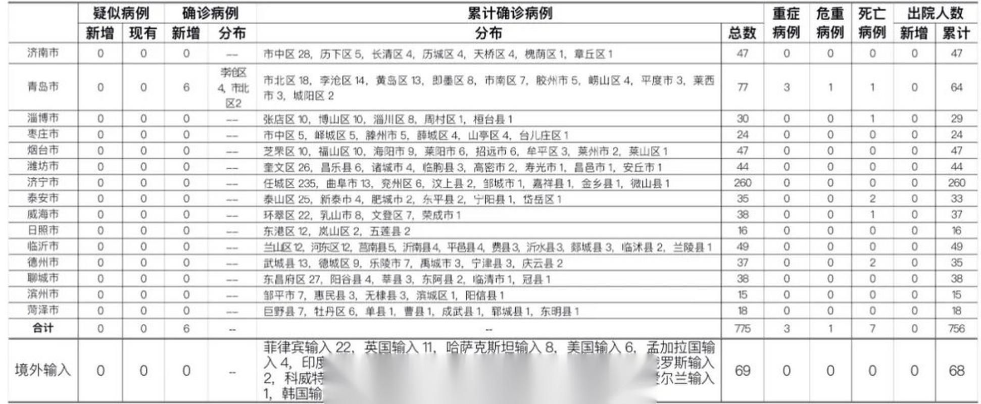全国新增13例死亡病例涉24省市(国内新增死亡病例)