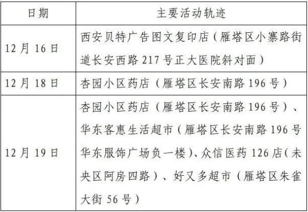 盐山县最新疫情通报:寻找同轨迹人员(盐山最新疫情实况)