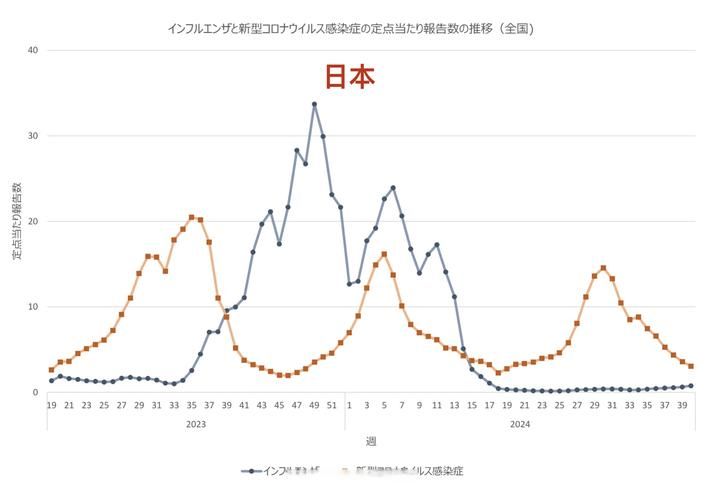 【全国增16例重症_全国疫情重症人数】