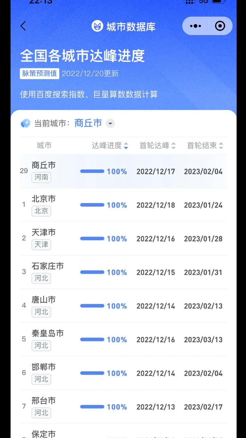 全国疫情高峰感染高峰进度查询(全国疫情高峰地区)