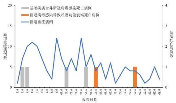 【31省市新增2例死亡病例涉28省市,全国新增死亡病例】