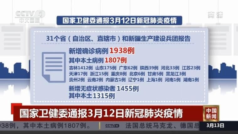【今日疫情31个省份新增情况,今日疫情通报31省】