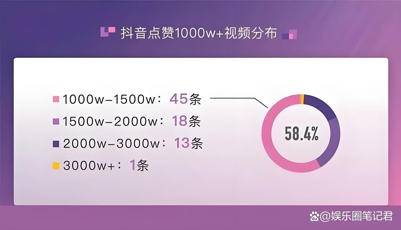 抖音免费送赞一百个:链接获取联系方式