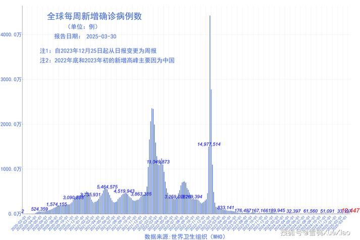 全国12月22日最新疫情数据/全国12月2日24时疫情