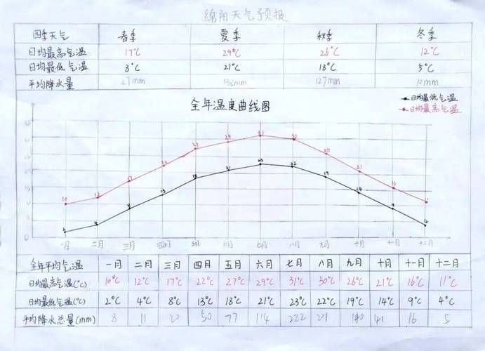 【一张图看懂常熟市9月24日曲线图表,常熟实时天气预报每小时】