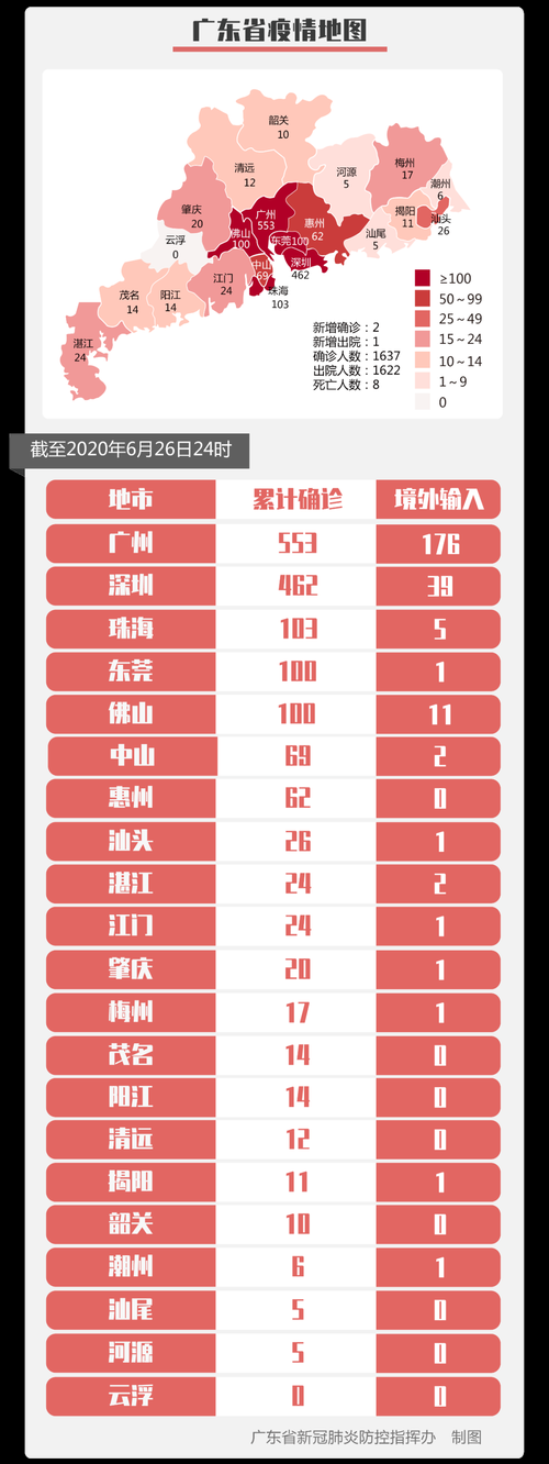 31省份新增17例阳性感染者及19例无症状:31省区市新增确诊17例 含本土2例