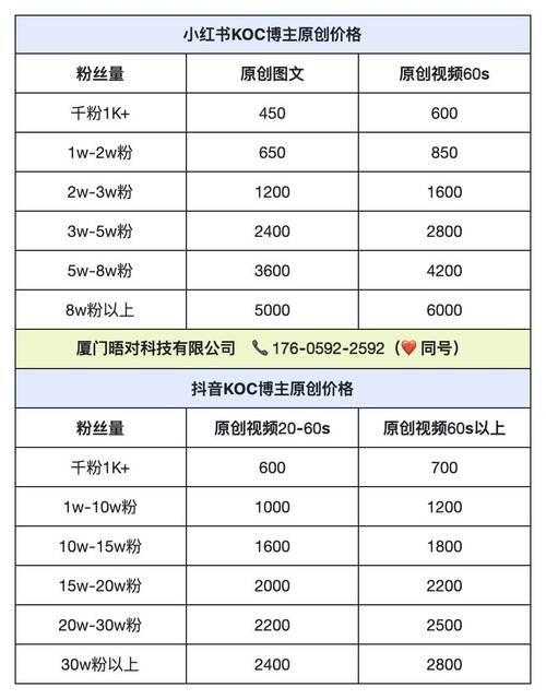 刷钻网站:教程小助手!购买24自助介绍