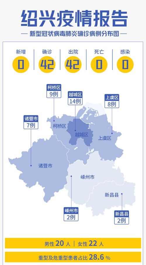  常熟6月8日本土确诊病例通报:常熟2例新型冠状肺炎