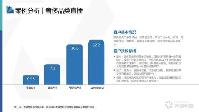 限时推广-工具详细方法实测科普: