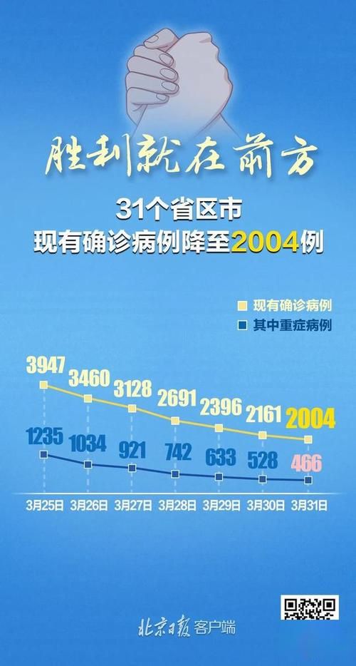 31省新增无症状感染者28例/31省新增2例无症状患者