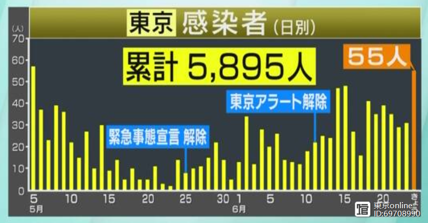 银海区昨日新增感染趋势回落(银海区简介)