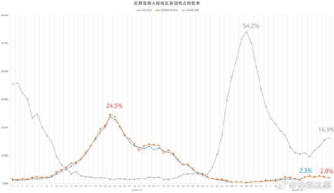 1地今冬最新疫情数据(今冬疫情最新消息)