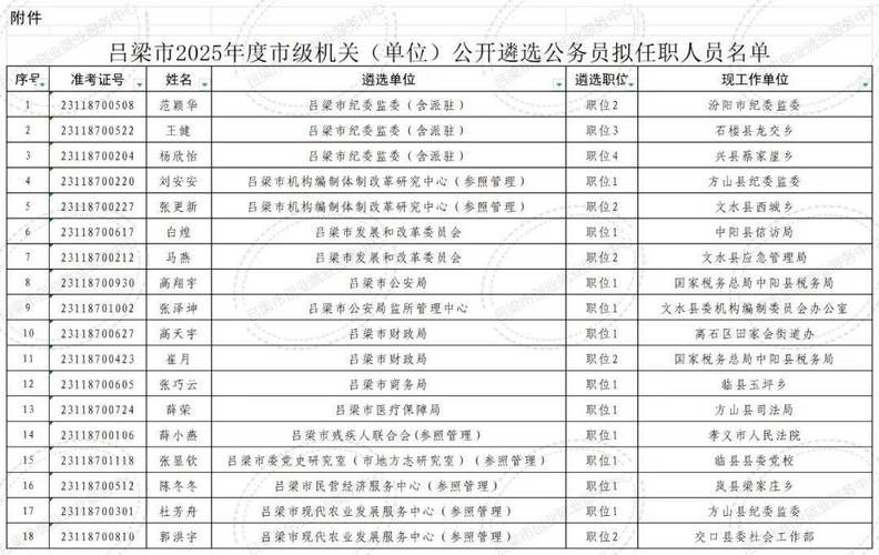 【山西吕梁兴县最新通告:所有人员管控区_吕梁兴县是哪里】