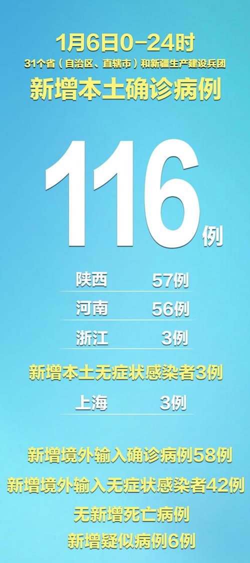 31省昨日新增12例核酸阳性(31省昨日新增50例本土确诊)