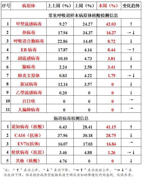 专家:湖南省常德市鼎城区每年或现多个感染高峰(常德鼎城区有疫情吗)