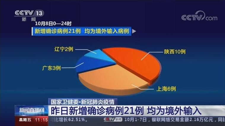 禄丰新增21例本土确诊,涉及沁水县(禄丰新冠肺炎)