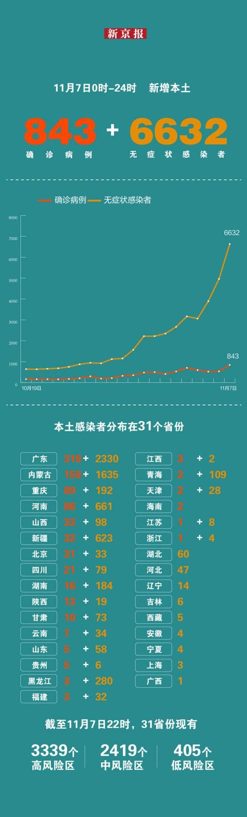 31省份新增11例死亡病例涉3省市:内地新增死亡病例