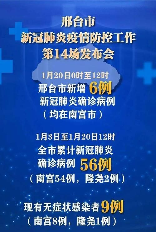 【预计12月29日南宫市二次疫情回落,南宫22号疫情】
