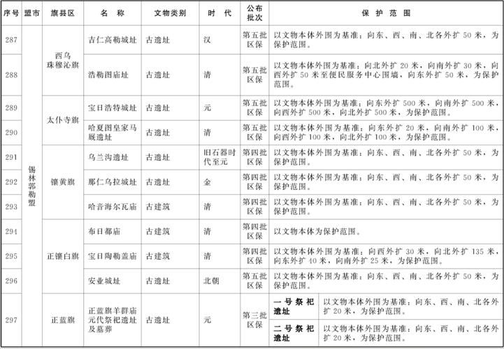 内蒙古自治区锡林郭勒盟正镶白旗最新通告:所有人员管控区(正镶白旗疫情如何)