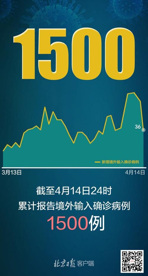 31省新增11例境外输入及13例无症状/31省区市新增12例境外输入病例