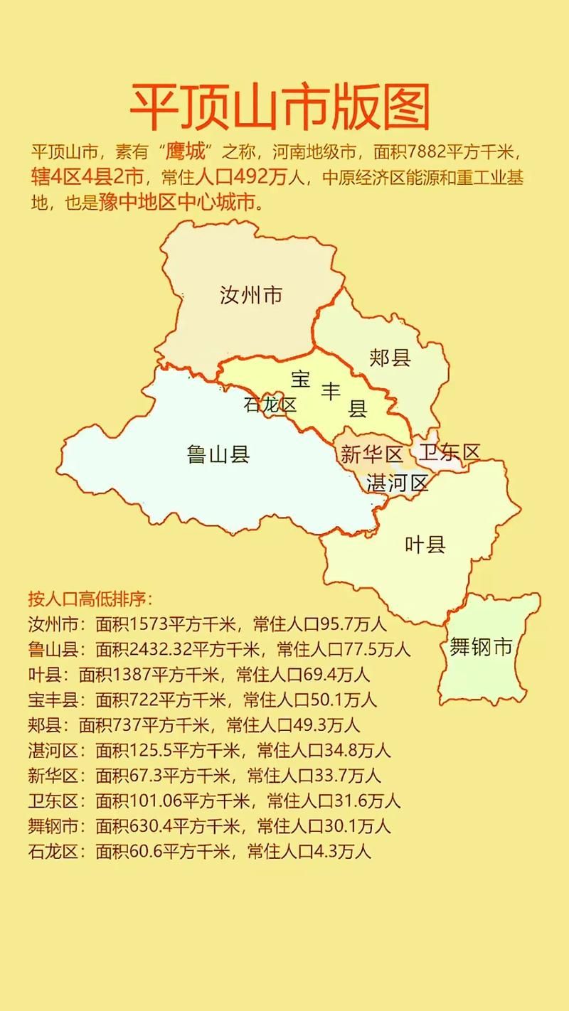 一张图看懂河南省平顶山市汝州市近2天曲线图表:平顶山汝州地图高清全图