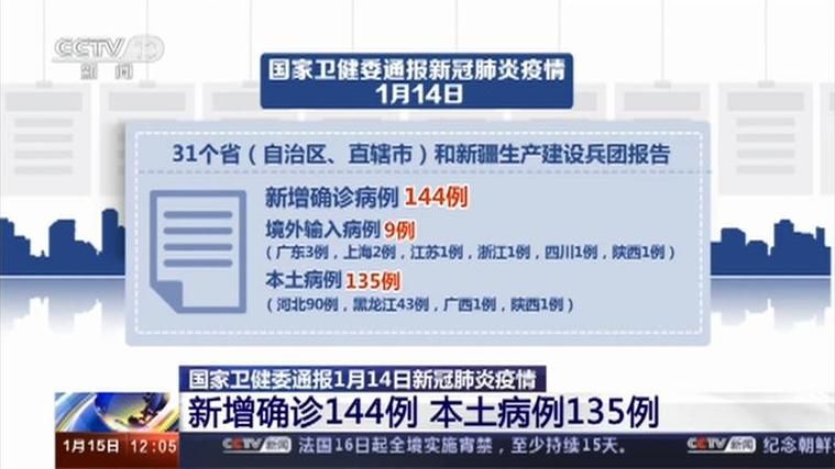 全球新增14例本土确诊涉18省:全球新增确诊最新数据