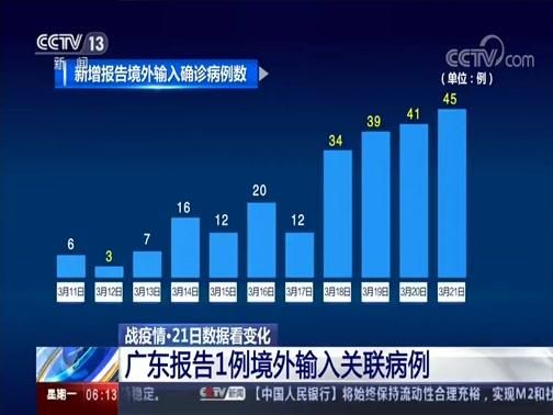 31个省份新增境外输入13例王益区28例:31省份新增境外输入22例
