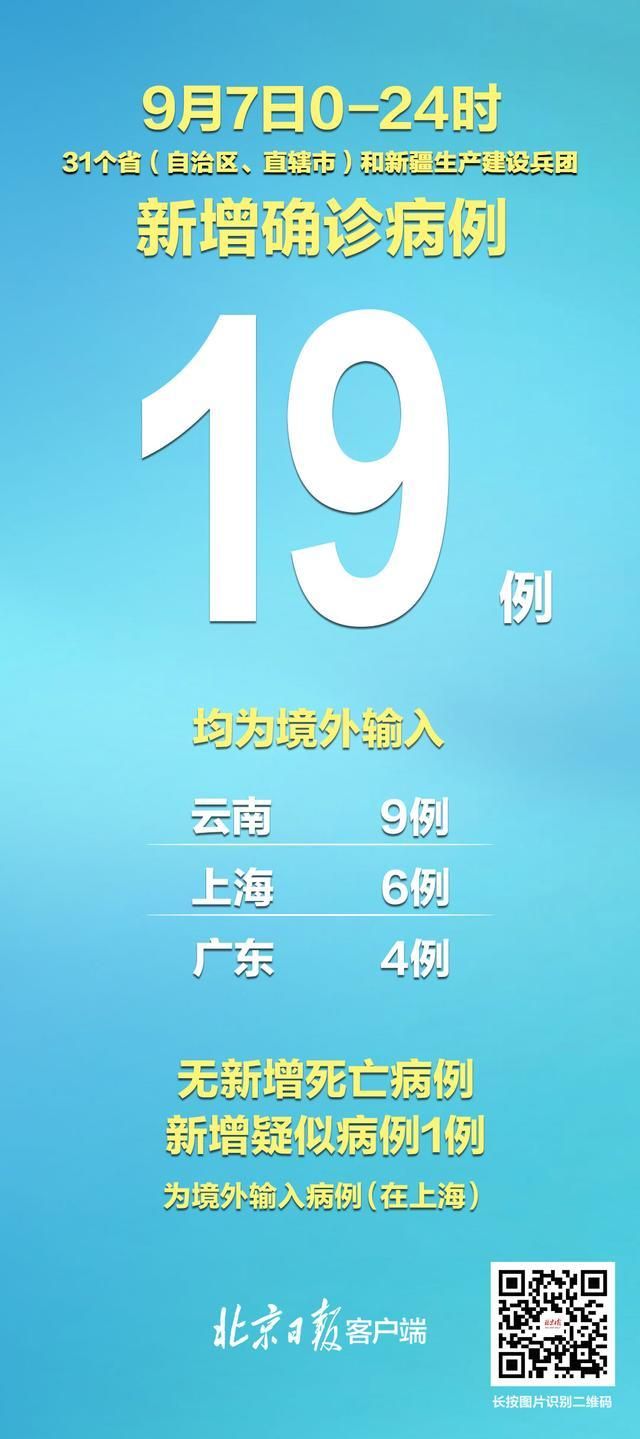 31个省份新增19例境外输入及4例无症状/31省区市新增12例境外输入确诊