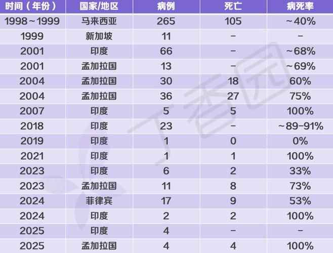 多地新增死亡病例28例/新增病例死亡人数