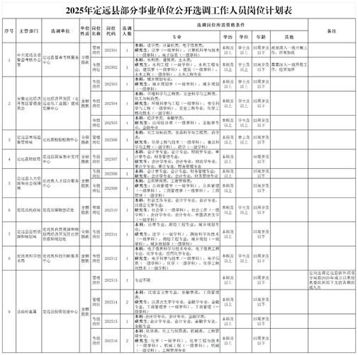 滁州经济技术开发区最新通告:所有人员管控区/安徽省滁州市经济开发区属于哪个区