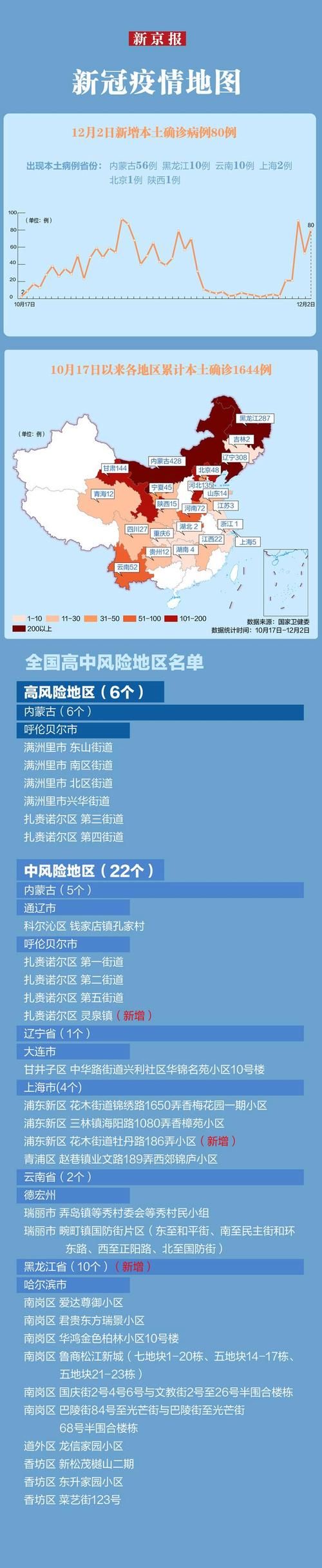 31个省份新增6例死亡病例及19例无症状(国内新增死亡病历)