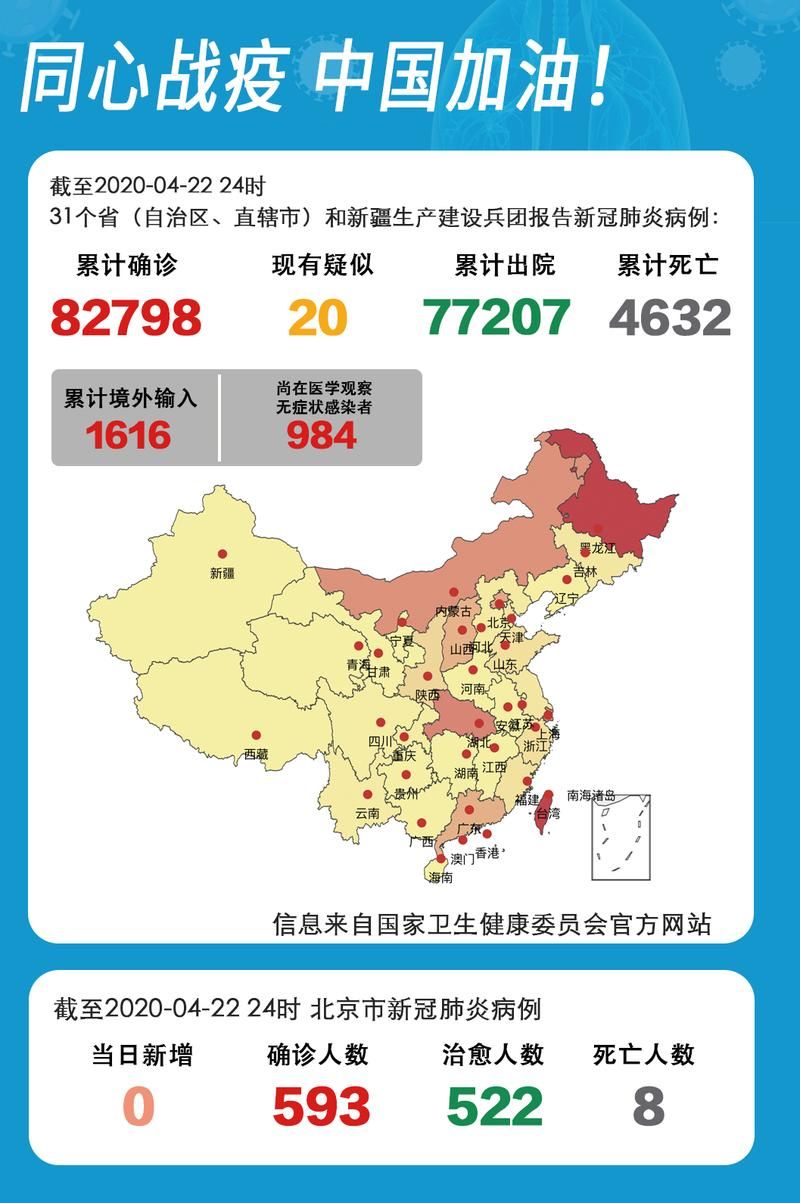 31省市近4天最新疫情数据_31省市今天新增疫情最新数据