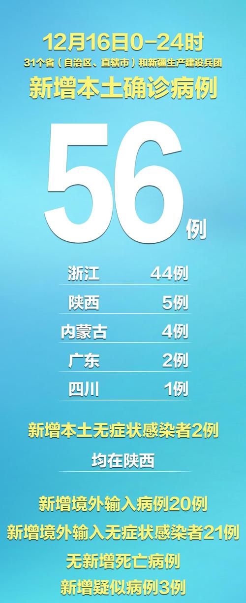 31省区市新增15例确诊其中本土13例/31省区市新增确诊14例 其中本土9例