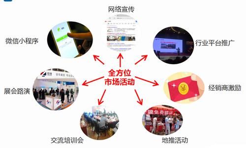 全网24小时低价自助业务下单平台/推荐一款工具(运营)自助教程!