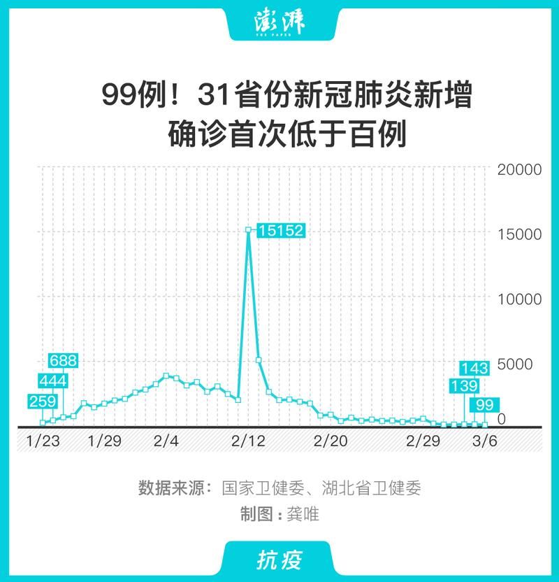 31省份新增19例重症及10例无症状/31省新增确诊16例 无症状50例