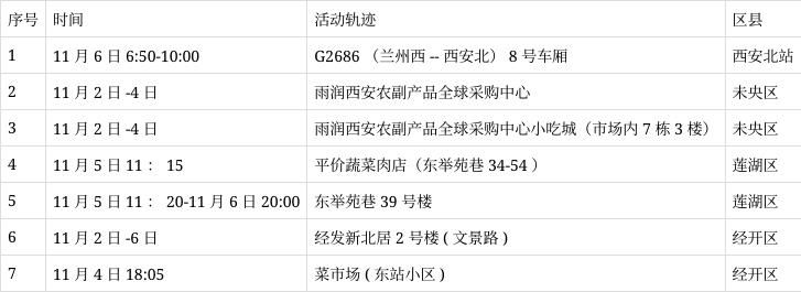 南宁新增16例核酸阳性,涉及合肥/南宁一例核酸检测阳性活动轨迹