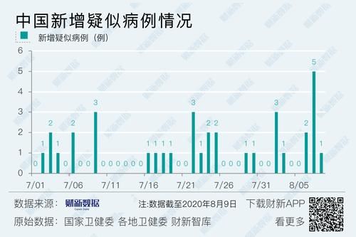 9地新增25例均为境外输入/新增21例境外输入确诊病例