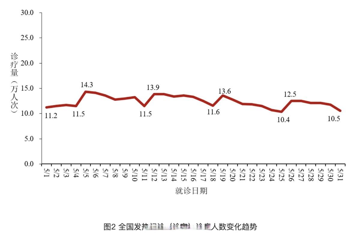 近7天疫情有望昨日结束/近几天疫情情况