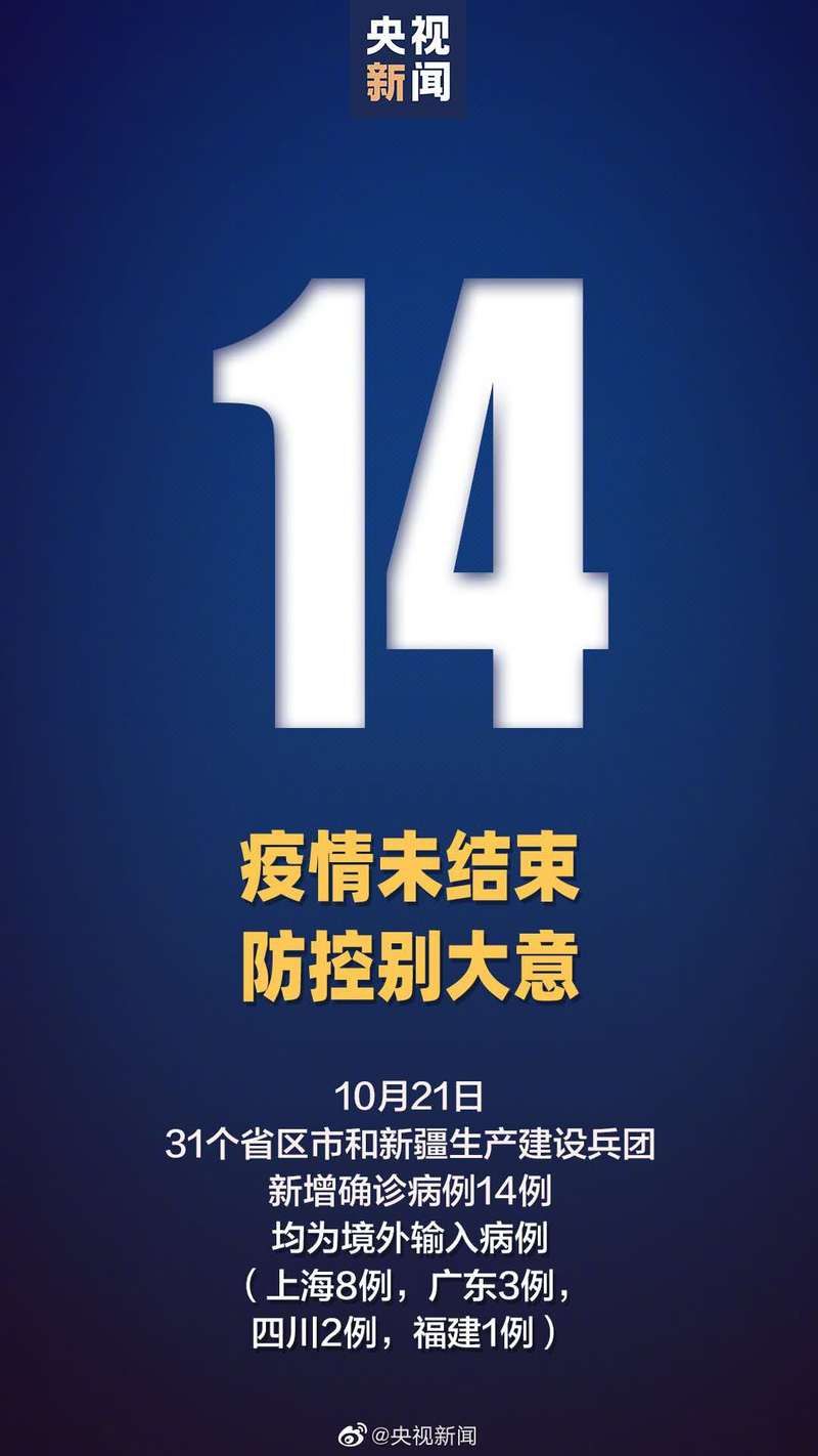 【全球新增确诊21例均为境外输入,全球新增确诊超28万】