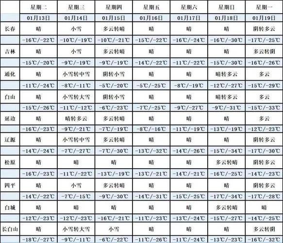 【吉林省白山市江源区什么时候可以封城,吉林省白山市江源区天气30天】