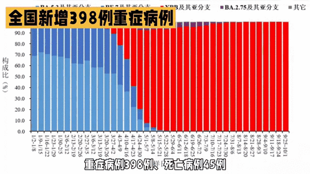 31省新增24例重症涉7省/全国其他省份重症占确诊病例的比例由1月27日的最高