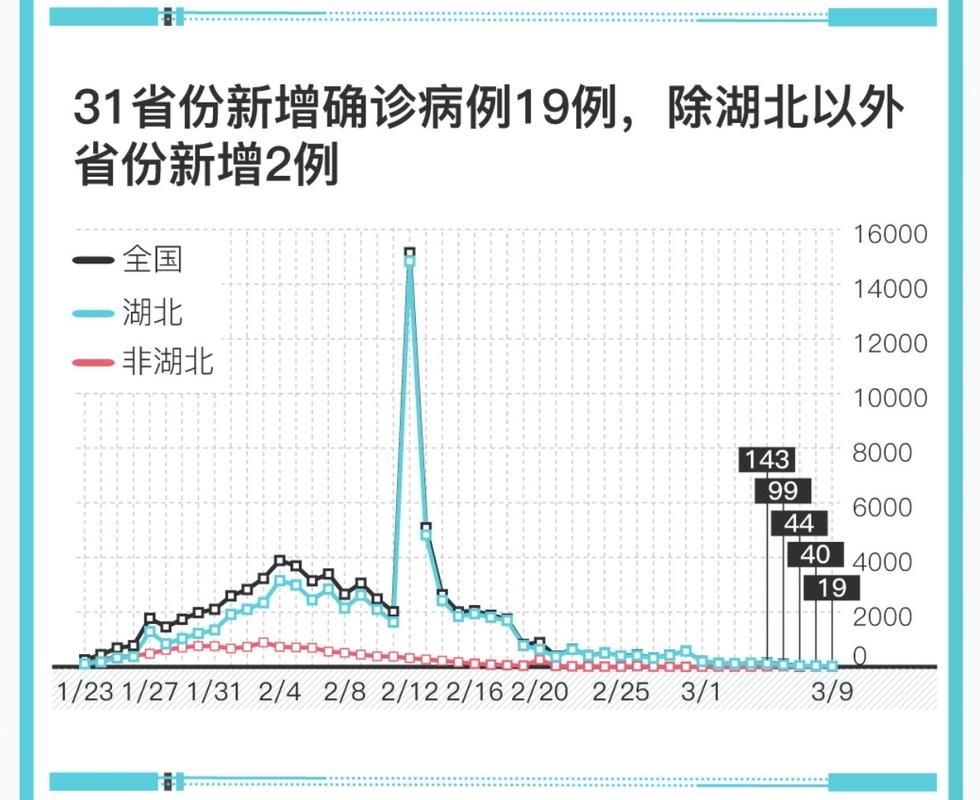 【31省份新增18例本土确诊及21例无症状,31省份新增确诊19例本土病例14例】