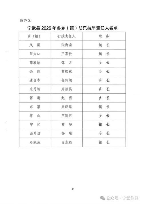 【山西省忻州市宁武县最新通告:所有人员管控区_山西忻州宁武县地图】