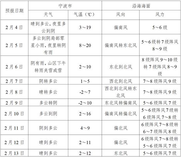 【31个省份疫情高峰感染高峰进度查询_疫情高峰地区有几个省】