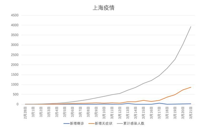 【3地新增21例本土确诊涉10省,31省份新增3例确诊 1例为本土】