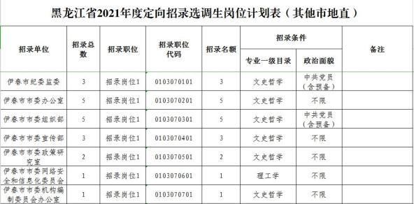 【黑龙江省伊春市近2天新增死亡病例4例_伊春确诊病例2021】