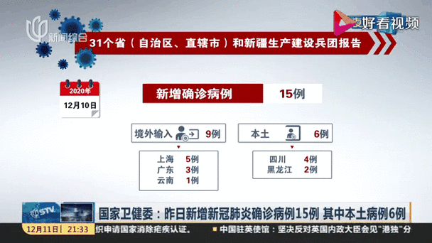 四川成都邛崃昨日新增7例涉1省输入病例:邛崃疫情通报