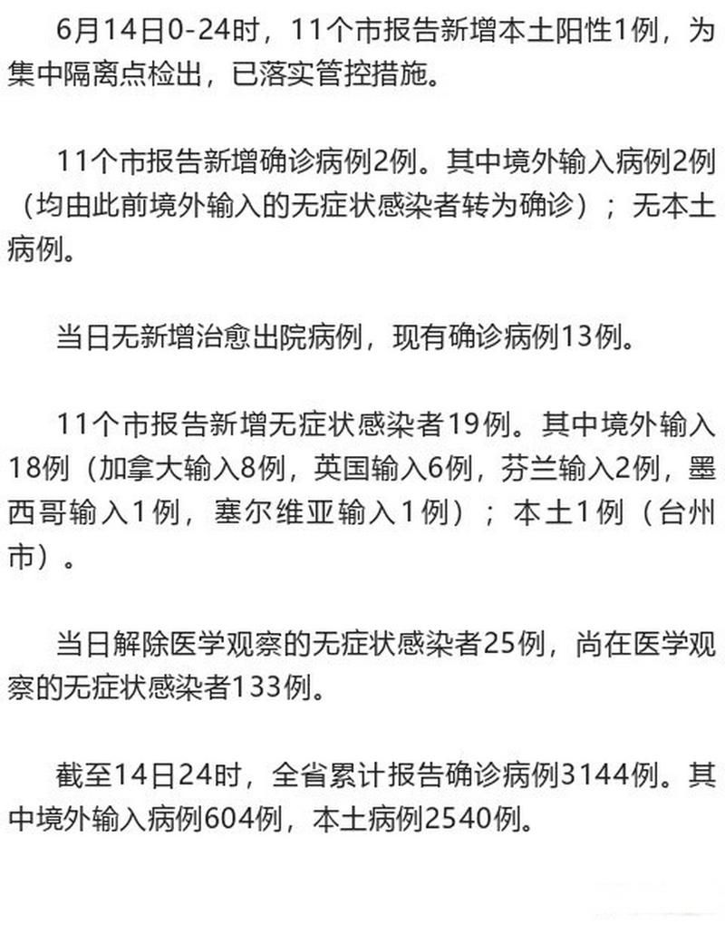 【31省市昨日新增14例核酸阳性,昨日31个省新增新冠肺炎】