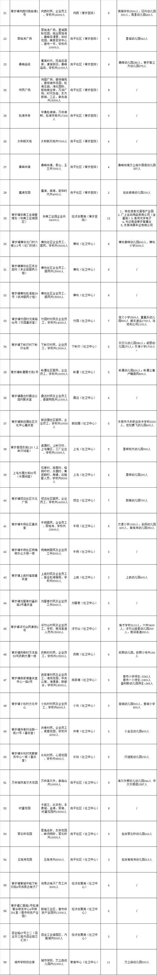 广东省东莞市桥头镇最新曲线图表:寻找同轨迹人员的简单介绍
